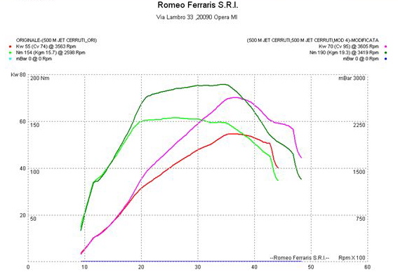 Mjet par Romeo Ferraris